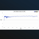 Антена HyperLOG 3080
